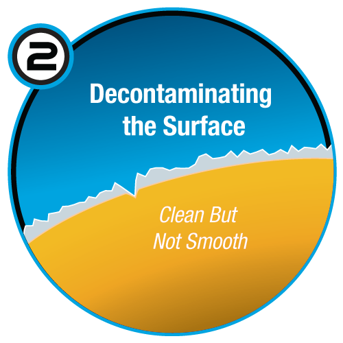 Decontaminating the Surface