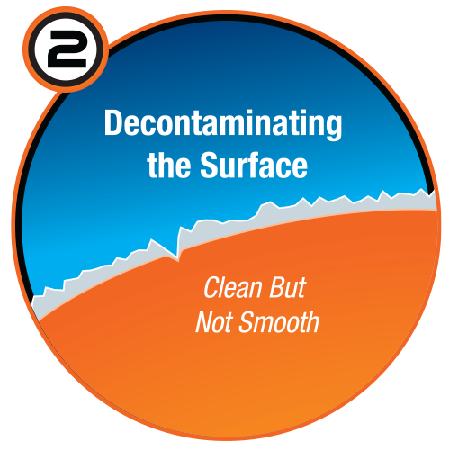 Decontaminating the Surface