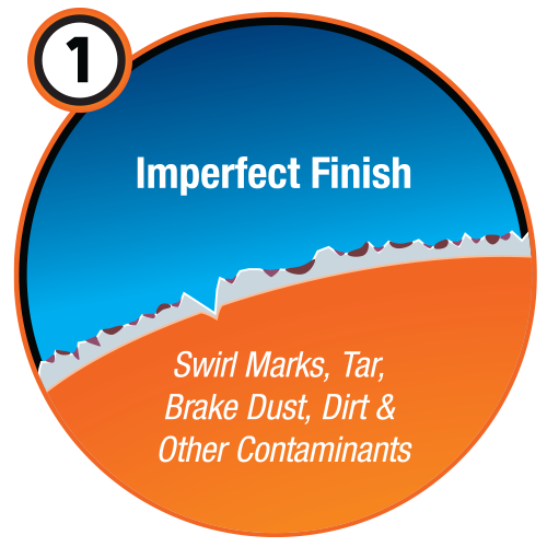 Imperfect Car Finish