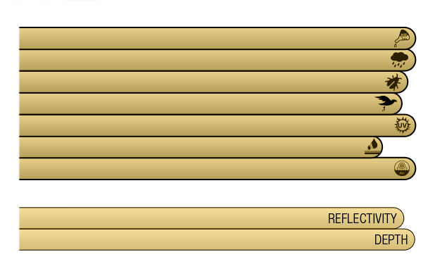 CQuartz Finest Reserve Performance