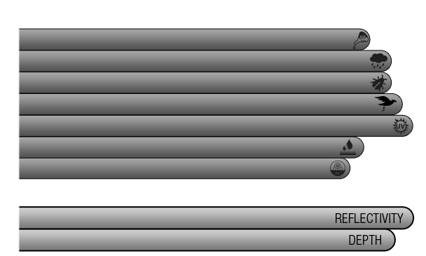 CQuartz Professional Performance