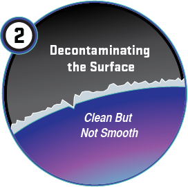 Decontaminating the Surface